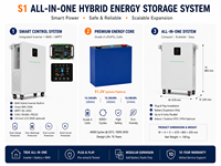 Système de stockage d'énergie hybride de type split 14,34 kWh 10-20 kW, batterie LiFePO4 51,2 V 280 Ah, onduleur à onde sinusoïdale pure CAN pour la maison