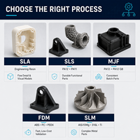 Service d'impression 3D personnalisé SLA SLS MJF FDM SLM Fabricant de prototypes rapides en plastique et en métal