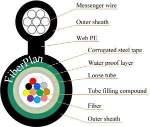 Fiber plan GYXTC8Y/A/S Ftth Drop Fibra Optica 2 4 6 8 12 24 48 96 Core Mini Abbildung 8 Glasfaser kabel Kommunikation kabel