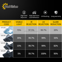 Film de teinte pour vitres de voiture SunVision, isolation thermique, UVR99%, nano-céramique, film de teinte pour vitres de voiture, rejet IR, film de pare-brise Thaïlande
