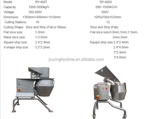 Râpe à fromage mozzarella / Machine à râper le fromage / Machine à découper les carottes et les pommes <span class=keywords><strong>de</strong></span> terre en chips / Machine à faire des chips ondulées - Product Image 5