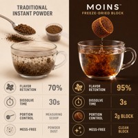 Cubes de café instantané lyophilisé 2g en gros pour les bureaux, les hôtels et les supérettes