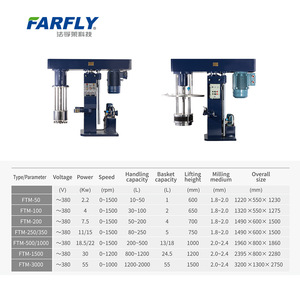 Mulino a Cestello a Basso Consumo di Materiale Abrasivo 20 Micron per Test <span class=keywords><strong>Pilot</strong></span> e Uso in Fabbriche di Inchiostri per Rivestimenti - Product Image 3