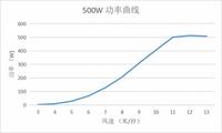Micro Horizontal Axis Wind Power Generator System Street Lights & Surveillance Signal Base Station Power Supply Solar Supplier