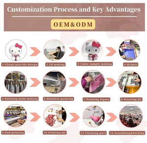 ขายส่งของตกแต่งเรซิ่น PU <span class=keywords><strong>รูป</strong></span><span class=keywords><strong>การ์ตูน</strong></span>เด็กผู้หญิงเทศกาลอีสเตอร์ ของที่ระลึกงานเทศกาลต่างๆ ของสะสมของเล่นลิขสิทธิ์ IP - Product Image 2