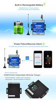 Alarma de Monitoreo de Temperatura GSM RTU5023, Sistema SMS 2G, Interruptor de Relé de Monitoreo de Energía con Batería Recargable Integrada