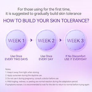 Lanbena Soporte OEM Nueva Llegada Retinol Rejuvenecedor Suero Aclarador Cuidado DE LA Piel - Product Image 6