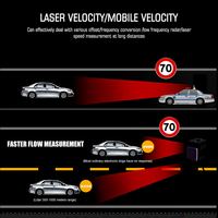 Détecteur de Radar de Voiture Karadar 360 avec Voix Anglaise, Antiradars pour Vitesse X CT K Ka VG2 Laser