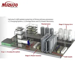 NUZHUO Lini Produksi Oksigen/Nitrogen/Gas Argon, Pabrik Pemisah Udara Kriogenik Industri