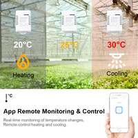 Interrupteur intelligent de température Wifi Ewelink SMG-F0201 16A 3000W, thermostat de surveillance intelligent compatible avec Alexa et Google Home