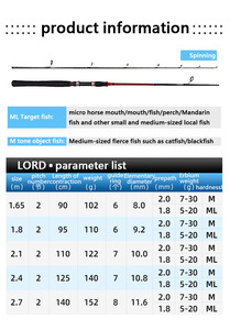 Canne à pêche en carbone - Product Image 3