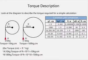 Moteur à engrenages à faible consommation d'énergie avec protection contre les surcharges pour utilisation intensive - Product Image 5