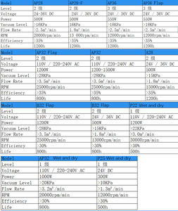 Moteur d'<span class=keywords><strong>aspirateur</strong></span> Faradyi 2026, moteur de perceuse électrique, moteur de nettoyeur, super <span class=keywords><strong>silencieux</strong></span> - Product Image 4