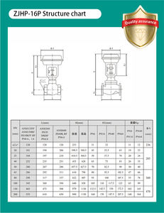150LB Acero inoxidable 304 316 1.6mpa WCB Válvula de parada Regulación de flujo de presión Válvula de <span class=keywords><strong>control</strong></span> neumático - Product Image 4