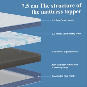 Colchón Moderno de Espuma Viscoelástica con Tejido de Punto Meroow MT1, Transpirable, de Alta Densidad, en Caja, para Apartamento - Product Image 2