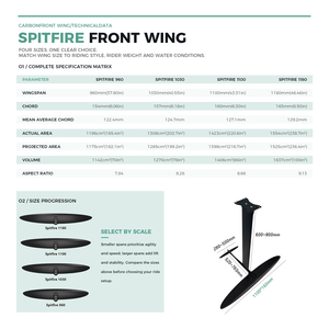 สินค้าขายดีปี 2026 ปีกไฮโดรฟอยล์ Spitfire 1100 คาร์บอน สำหรับเล่นวิงฟอยล์ เซิร์ฟฟอยล์ วิงกิ้ง ซัพฟอยล์ ให้ประสิทธิภาพการเล่นที่มั่นคงทั้งการเลี้ยวและการปั๊ม - Product Image 1