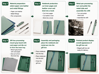 OEM ODM Coffret cadeau stylo en cuir PU, ensemble de recharges pour stylo, carnets personnalisables A5, carnet de notes pour étudiants