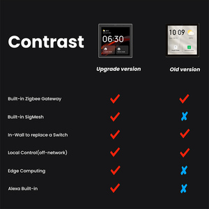 EU tiêu chuẩn tuya Bảng điều khiển thông minh IPS màn hình cảm ứng điện tử cảm ứng Pad chuyển đổi cho tự động hóa nhà <span class=keywords><strong>Wifi</strong></span> kết nối chúng tôi cắm ứng dụng - Product Image 6