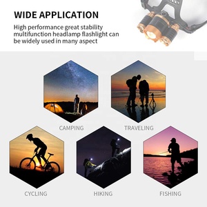 Đèn Pha Led 3000Lm Đèn Pin Đội Đầu 3 T6 Có Thể Thu Phóng Đèn Pha Led Phía Trước 18650 Linterna Minera Đèn Pha Có Thể Điều Chỉnh Được - Product Image 6