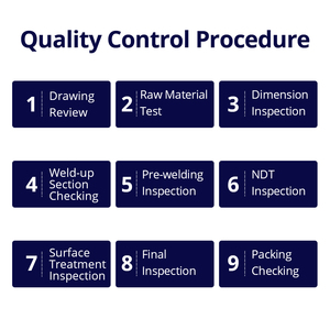IBeehive Günstige Schnell installation Stahl lager Werkstatt Gebäude Stahl konstruktion Gebäude - Product Image 5