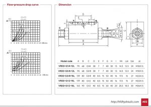 Válvula de retención de bloqueo hidráulico de doble piloto VRDD para excavadora/grúa de carga antifugas - Product Image 4