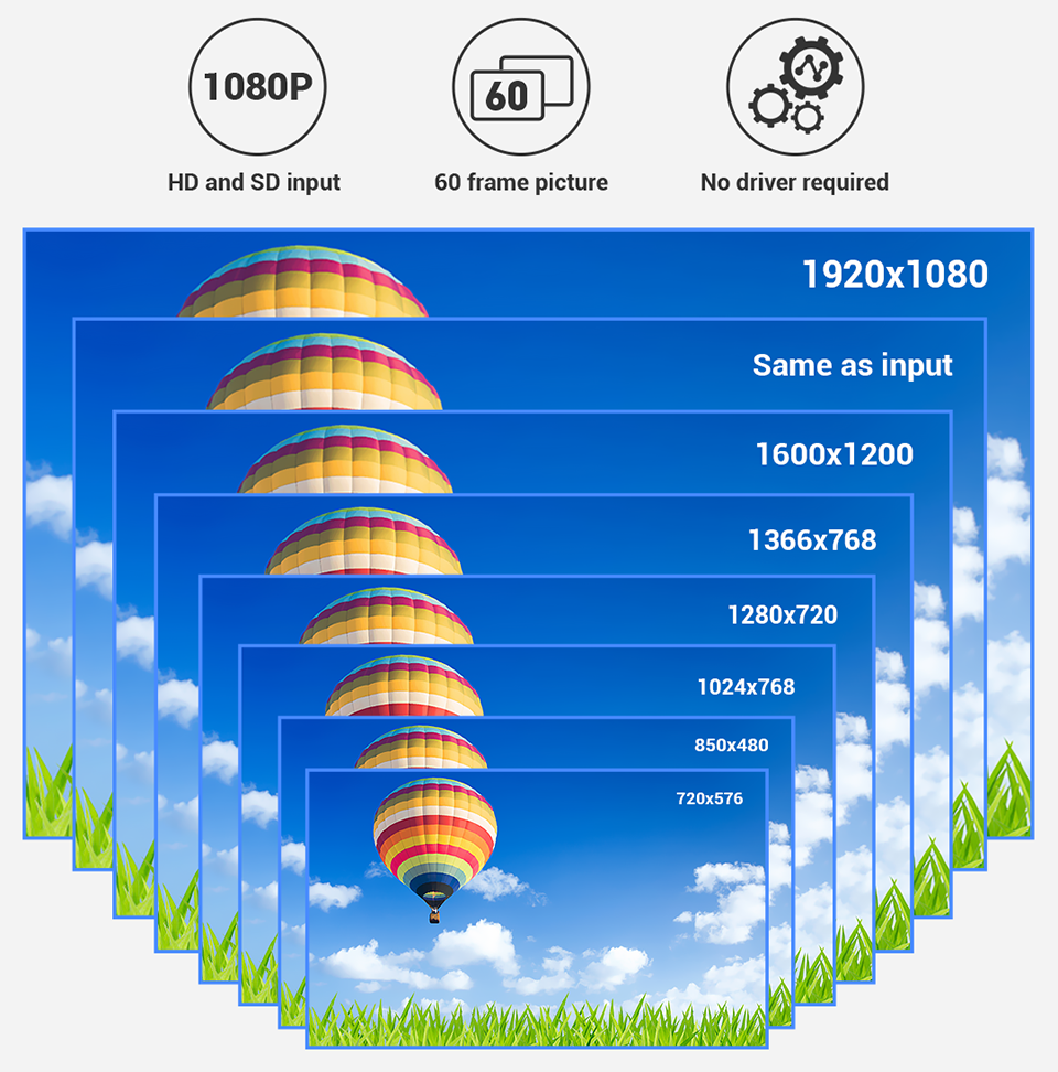 4G LTE SDI Video Streaming Encoder RTMPS SRT RTSP Support