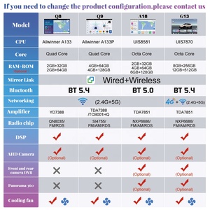 Jmance-Reproductor de DVD para coche, unidad principal de 10 pulgadas, Ram, 2GB Rom, 32/64GB BT, Wifi, Mirror Link, inalámbrico, Carplay, <span class=keywords><strong>Android</strong></span>, 2 Din - Product Image 6