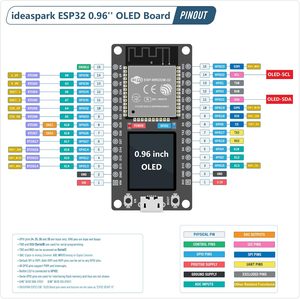 Bonne qualité <span class=keywords><strong>ESP8266</strong></span> ESP-01 ESP32 ESP-32S série <span class=keywords><strong>WiFi</strong></span> émetteur-récepteur sans fil carte de développement de Module sans fil - Product Image 6