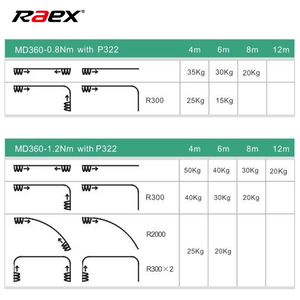 Hogar Inteligente automático cortina Motor con Control WiFi/cortina motorizado/pista cortina eléctrica Motor <span class=keywords><strong>para</strong></span> carril - Product Image 6
