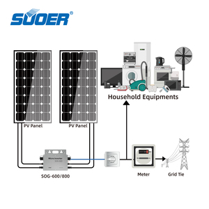 Micro-onduleur SUOER Micro-onduleur 800W 600W Micro-onduleur solaire étanche Micro-onduleur relié au réseau électrique - Product Image 3