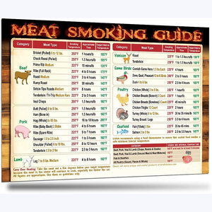 Le plus récent guide de fumage de viande magnétique 2-en-1 aimant de guide de friture d'air de température - Product Image 6