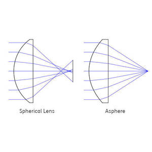 Lentille de composant de machine laser Lentille sphérique plano convexe en verre de quartz de silice fondue - Product Image 1