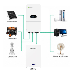 <b>Solar</b> Energy System Full Set 5Kw 10Kw 3Kw 6Kw 8Kw Home Balcony Off Grid Complete Hybrid <b>Solar</b> System Home <b>Power</b> <b>Kit</b> - Product Image 3