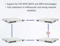 Conmutador de Red H-WEI EKit SME Network EKitEngine S310-24PN4X para Uso en Cuartos Limpios, Conmutador de Agregación PoE de Alta Densidad 2.5GE