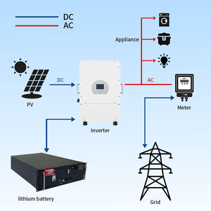 Système de stockage d'énergie solaire domestique 51,2 V 100 Ah 5 kWh avec batterie solaire et batterie lithium 48 V 200 Ah pour la sauvegarde de toute la maison - Product Image 4
