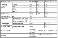 Ciment d'aluminate de calcium pur électro-fusible DT (Al2O3 80%) – Liant réfractaire haute température pour matériaux réfractaires coulés