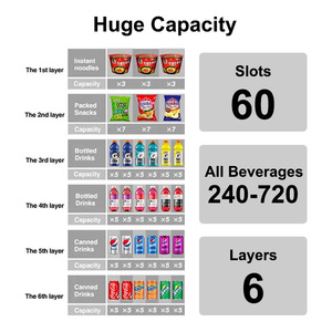 Máquina Expendedora Automática XYZ de Gran Capacidad para Snacks, Bebidas y Alimentos, en Venta, con Servicio 24 Horas - Product Image 4