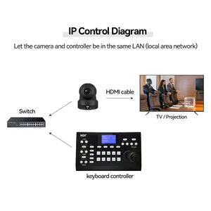 JJTS بث مباشر معدات usb ip كاميرا تحكم ndi ptz تحكم ptz التحكم يا nvif المقود JT-610CN