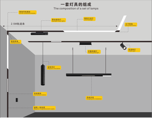 Lampe <span class=keywords><strong>LED</strong></span> moderne 6W/12W/18W Blanc Noir Système intelligent Zigbee <span class=keywords><strong>Rail</strong></span> de lumière magnétique rotatif 0-10V Gradation Anti-éblouissement - Product Image 4
