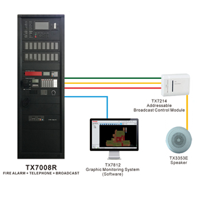Haut-parleur d'alarme incendie Tanda TX3353E 7 pouces 3W 120V, enceinte PA 150Hz-8kHz, réponse en fréquence, commande par bouton pour les urgences - Product Image 4