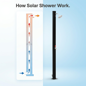 Offre Spéciale de <span class=keywords><strong>douche</strong></span> <span class=keywords><strong>solaire</strong></span> réglable en PVC de 20L <span class=keywords><strong>Douche</strong></span> de jardin - Product Image 2