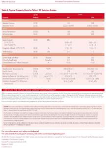 Soluciones AF 1601 2400 x 1% 6% 18% 100ml, AF1601 AF 2400 Teflón en estado líquido, polvo, pellets, gránulos, DuPont PTFE PVDF - Product Image 6