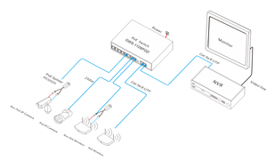 Saklar POE port RJ45, saklar dengan 100 meter jarak jauh + fungsi isolasi VLAN 8*10/100/1000M + 2*10/10/250 M - Product Image 5