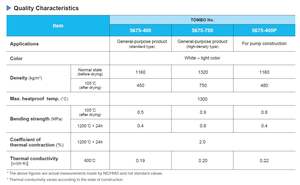 วัสดุซ่อมเหล็กแบบหล่อขึ้นรูปชนิดไม่มีรูปทรง แข็งแน่น ทนความร้อนสูง - Product Image 4