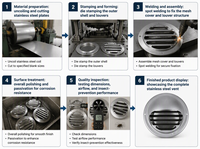 Couvercle d'évacuation de ventilation mural en acier inoxydable étanche pour cuisine et hôpital, installation facile, modèle HONGSHENGTAI FYM-YG, garantie 2 ans