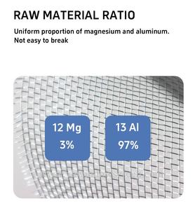 Rollo de malla tejida de alambre moderno para ventana, mosquitera, mosquitera, personalizada, 14x14, protección de ventana de cocina al aire libre, corte soldado - Product Image 2
