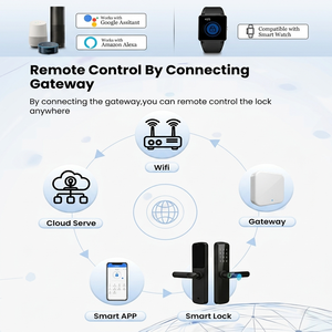 Serratura Intelligente <span class=keywords><strong>per</strong></span> <span class=keywords><strong>Porta</strong></span> d'Ingresso con Maniglia, Impermeabile, WiFi, Controllo Remoto tramite App Tuya, Password Digitale, Impronta Digitale, TTlock - Product Image 4