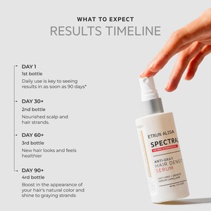 Siero per la Densità dei Capelli ETRUN ALISA 60mL, Trattamento Leggero Senza Risciacquo per Capelli dall'Aspetto Più Folti e Spessi, Anti-Grigio Preserva il Pigmento - Product Image 2