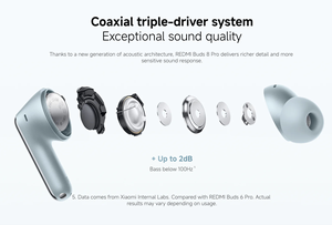 Audífonos Inalámbricos <span class=keywords><strong>Redmi</strong></span> <span class=keywords><strong>Buds</strong></span> 8 <span class=keywords><strong>Pro</strong></span> con Cancelación de Ruido, Audífonos Intrauditivos Verdaderamente Inalámbricos TWS - Product Image 4