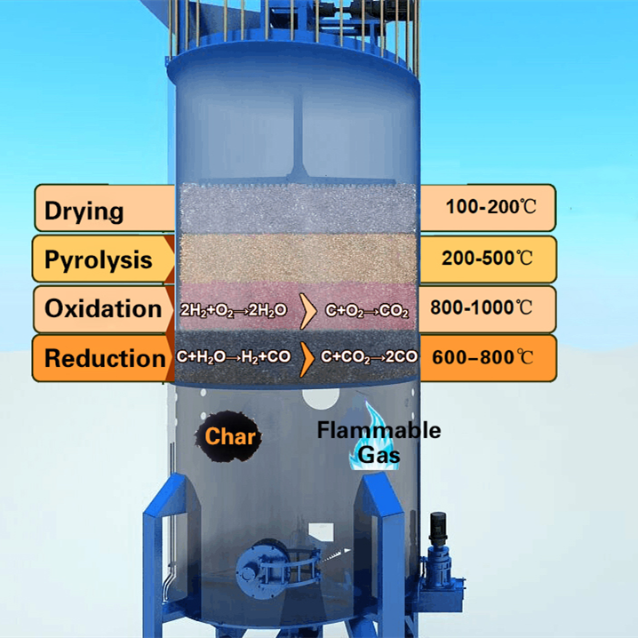 garbage burning and power generation plant